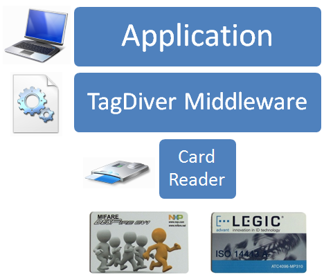 TagDiver Architecture